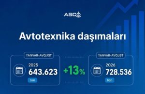 ASCO-nun bərələri ilə avtotexnika daşımalarında artım qeydə alınıb